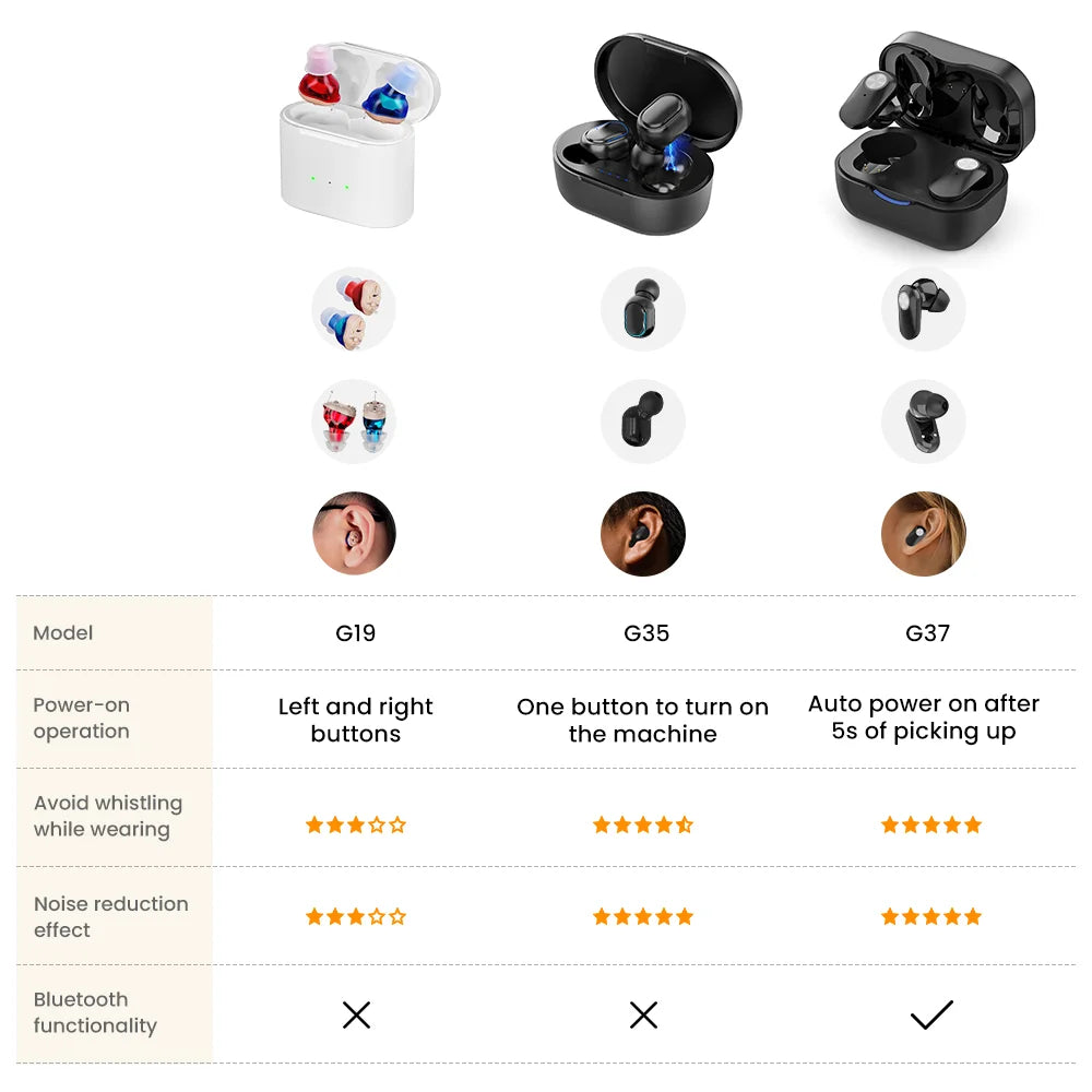 Hearing Aids