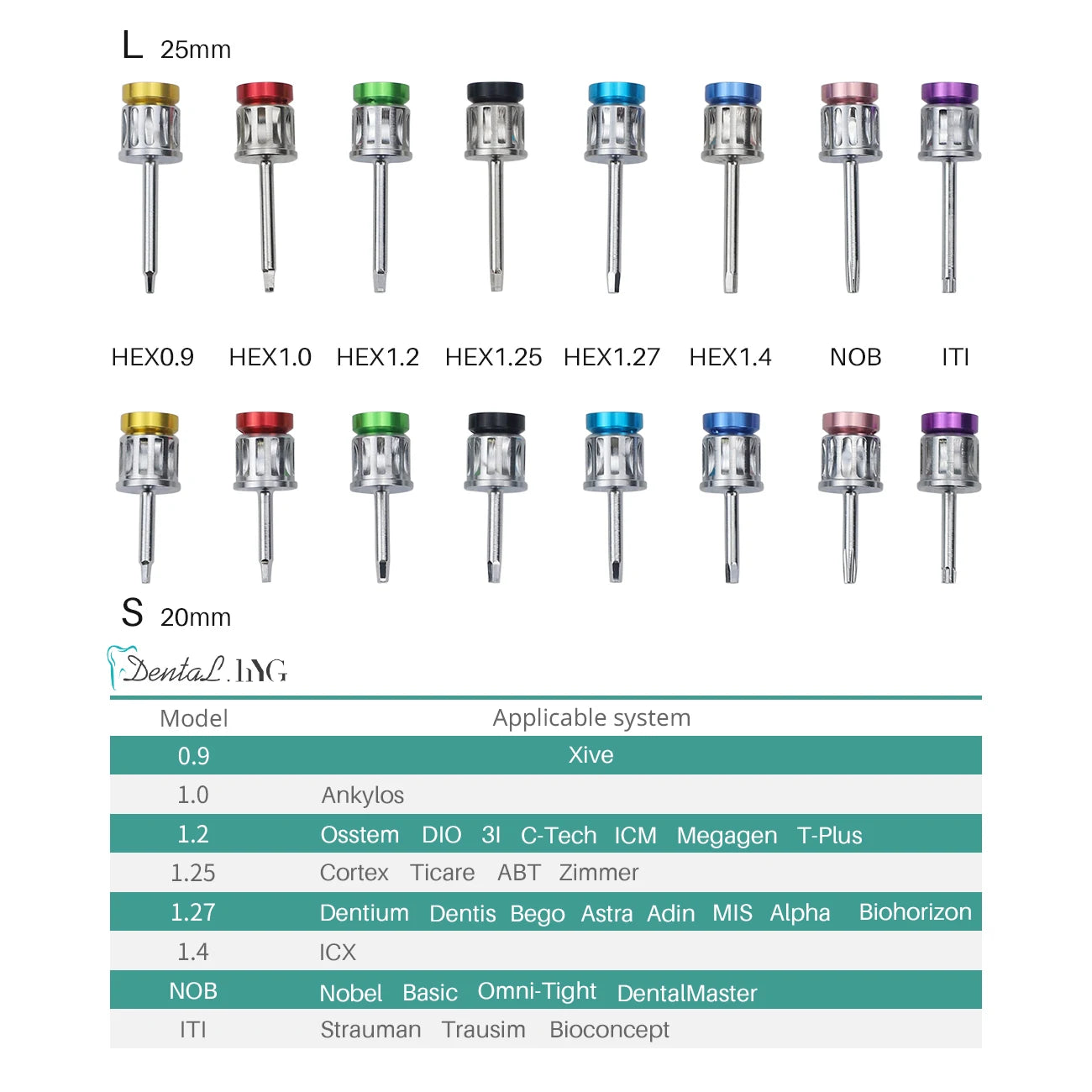 Dental Implant kit