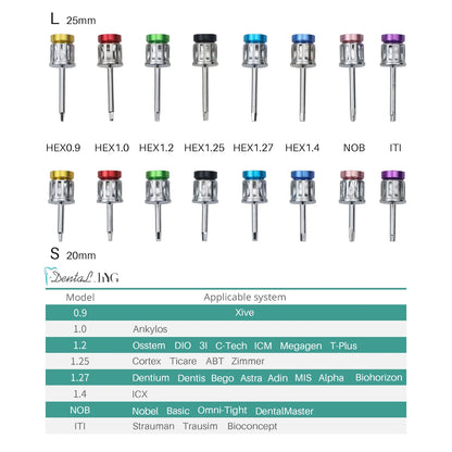 Dental Implant kit